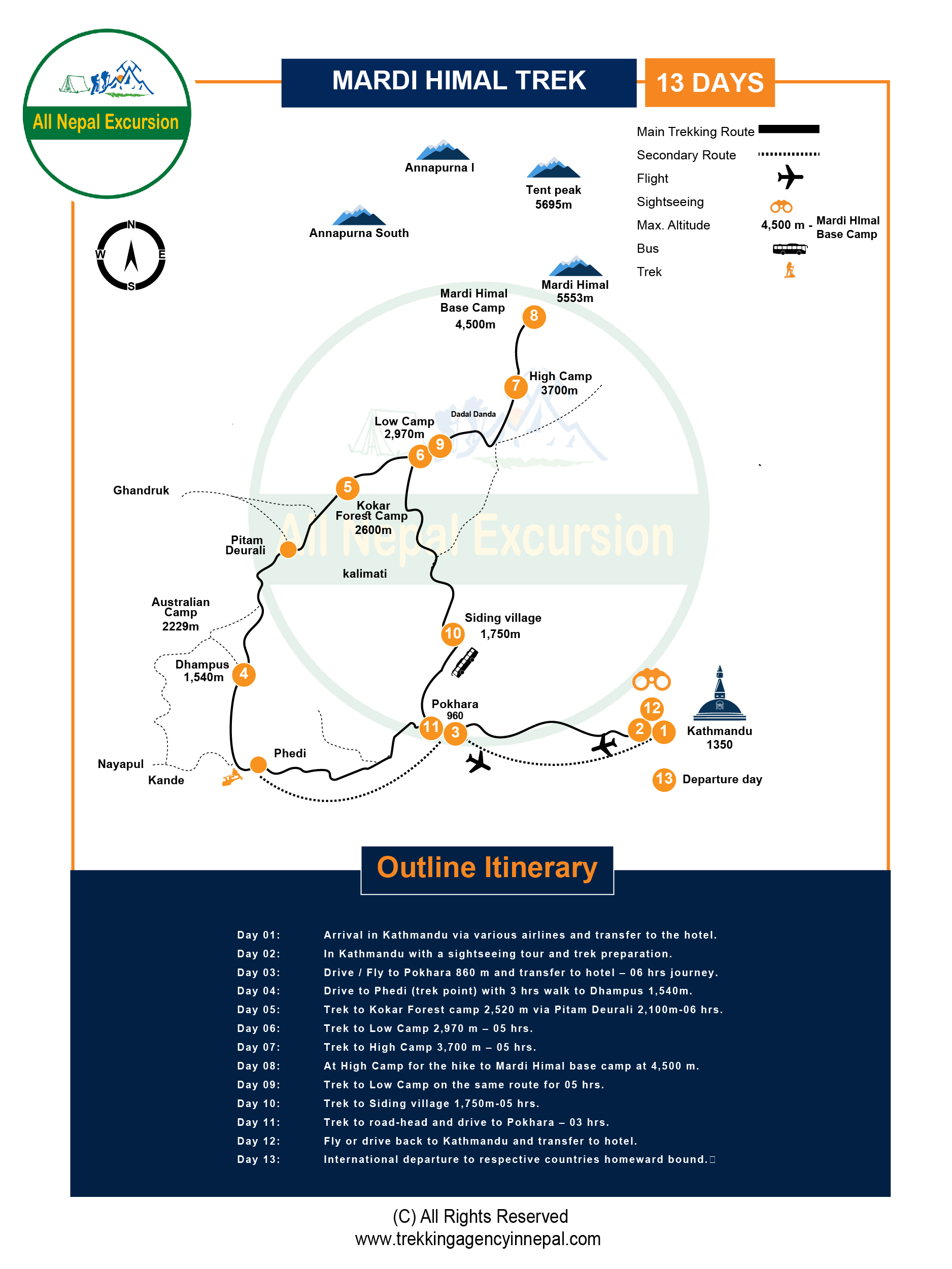 Mardi Himal Trekking Route Map