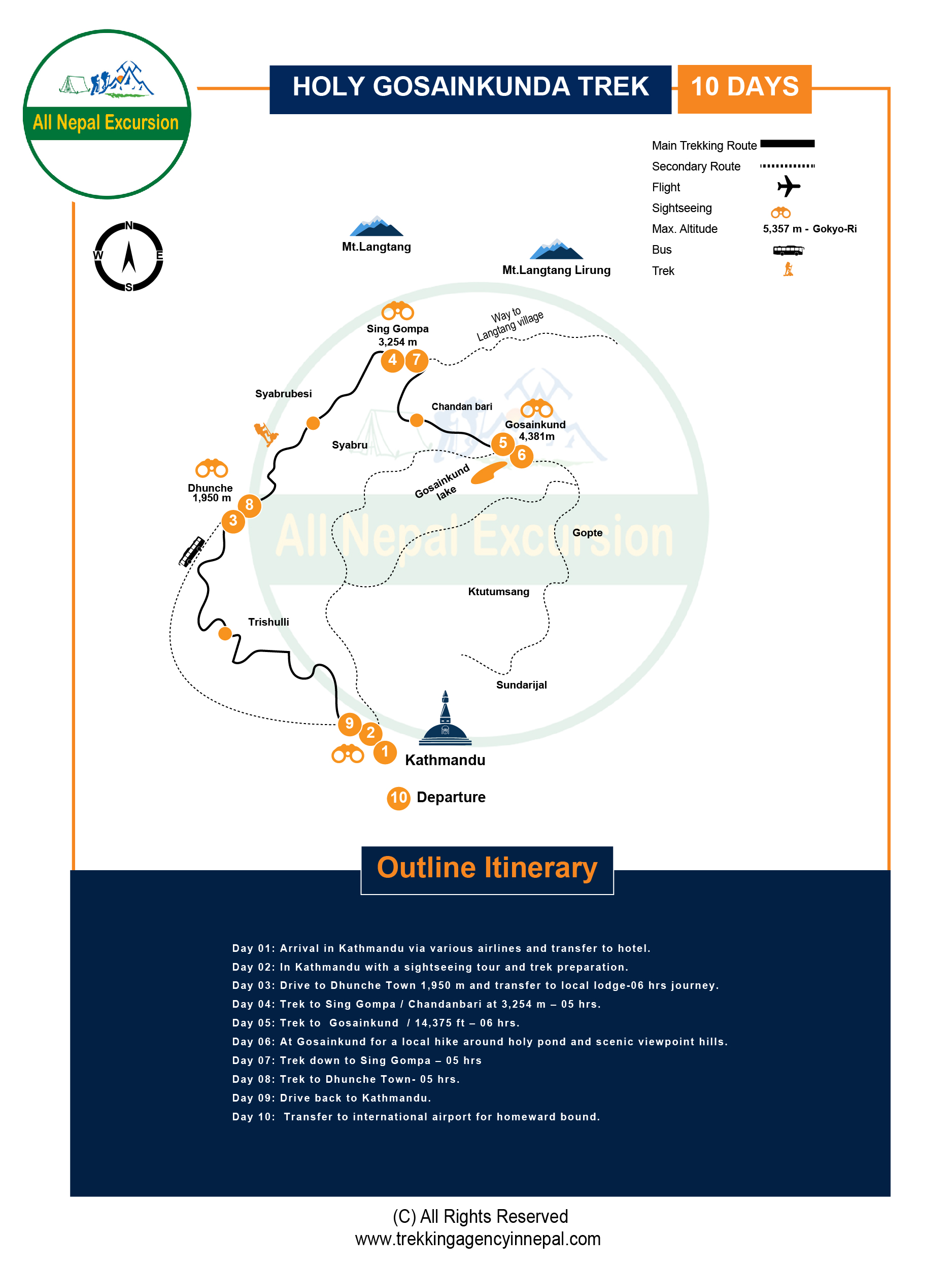 gosainkunda trek route map